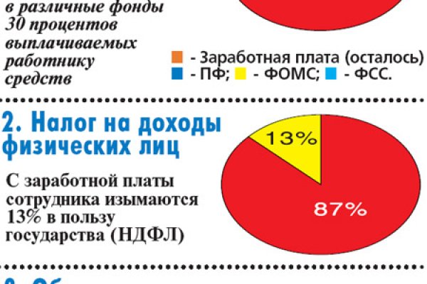 Что за площадка кракен