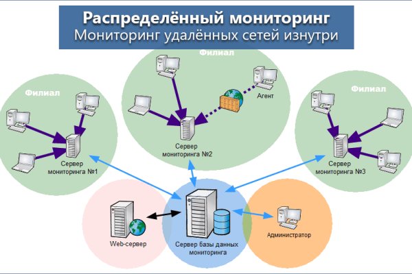 Кракен сс