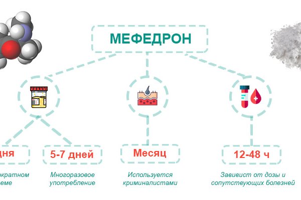 Kraken пользователь не найден при входе