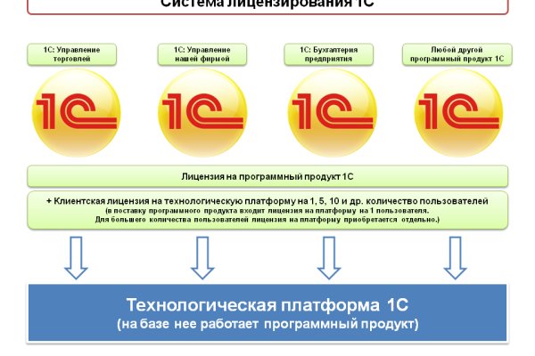 Kraken https что это