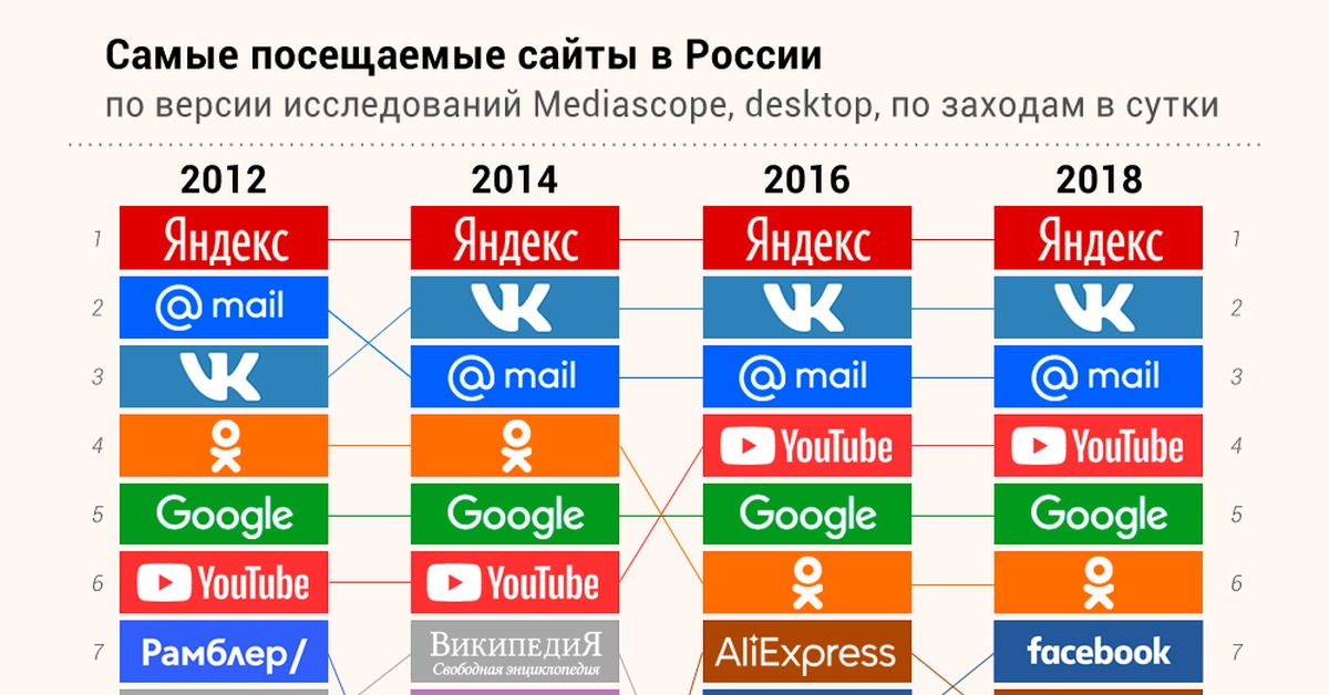 Сайт кракена актуальный
