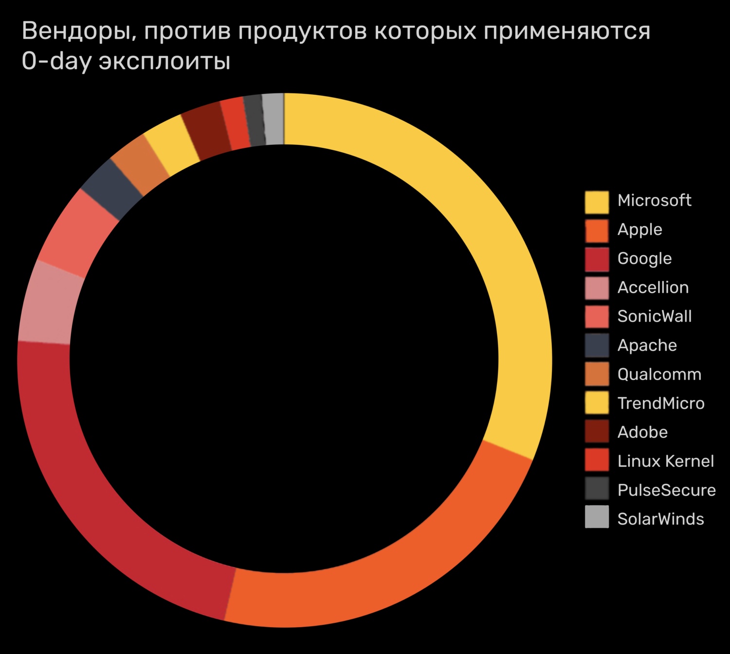 Кракен тг ссылка